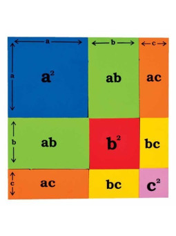 (a+b+c)²